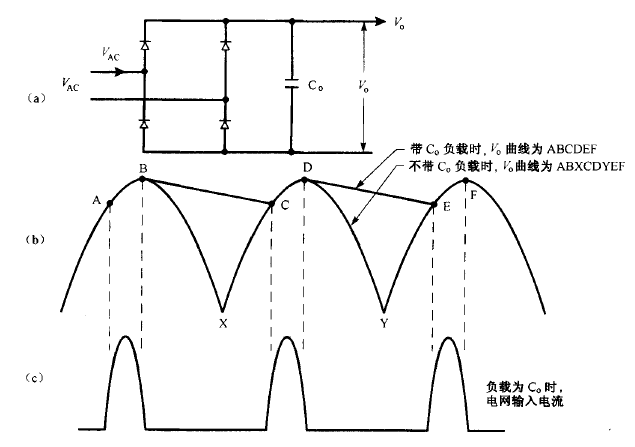 电源的功率因数校正
