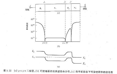 ​可控硅器件及相关功率器件