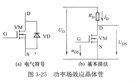 【功率金属氧化物半导体场效应晶体管】MOSFET领域是什么？