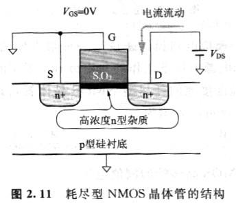 pmos晶体管和nmos晶体管器件有什么差别｜耗尽型晶体管有什么优势