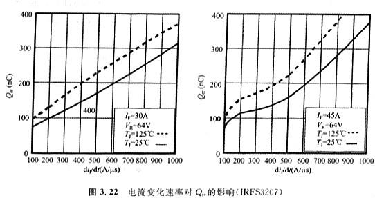 体二极管的技术参数VSD、IS、trr、Qrr、ISM、IRRM​