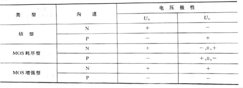 场效应管
