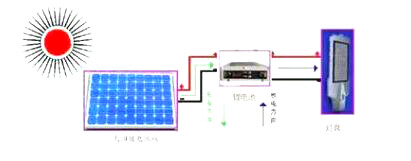 太阳能路灯配置-太阳能路灯常用规格配置表方案