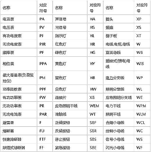 电路图符号大全