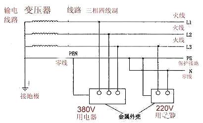 电表接线图