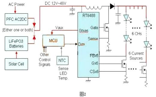 LED电源