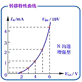 MOS 增强型 耗尽型