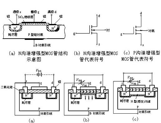 N型MOS管导通条件