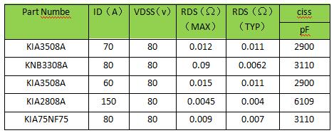 80V MOS管 锂电池保护板