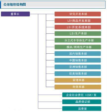 罗姆 rohm