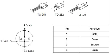 FQP50N06,FQP50N06替代,FQP50N06封装,FQP50N06参数
