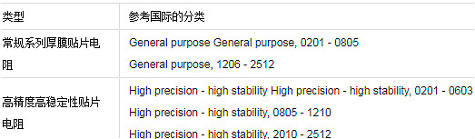 贴片电阻