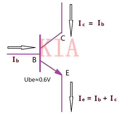 三极管基极为什么要加限流电阻？详解-KIA MOS管