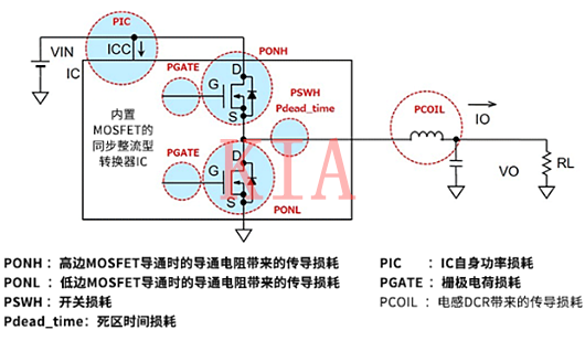 电源IC 损耗