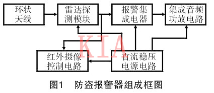 电子电路图