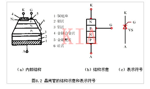 晶闸管的内部构造、电路符号图文详解-KIA MOS管
