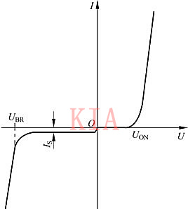 二极管的伏安特性曲线图文详解-KIA MOS管