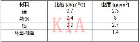 热插拔MOSFET温升