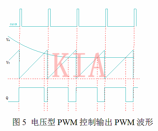 开关电源 电压型 电流型
