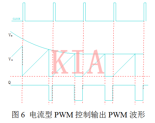 开关电源 电压型 电流型