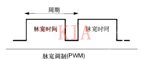 什么是PWM？PWM频率如何确定及与PWM的值区别-KIA MOS管