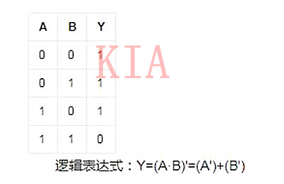 与非门电路简介及与非门电路原理分析-KIA MOS管