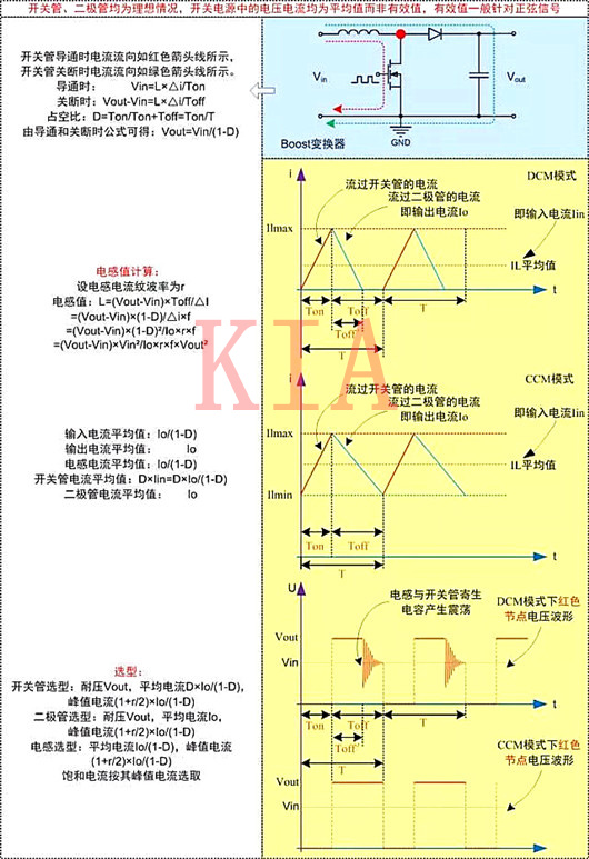 开关电源 电路计算
