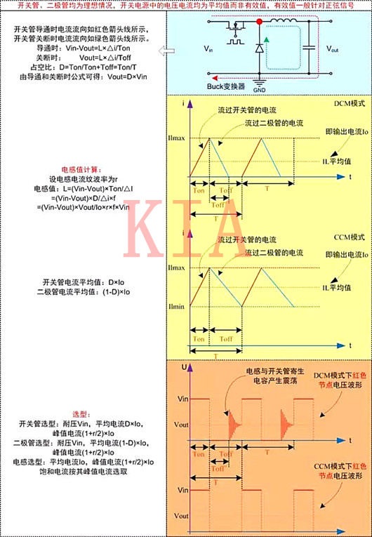 关于DC-DC开关电源电路的计算分享-KIA MOS管