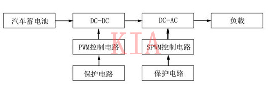 MOS管在车载逆变电源中的应用方案-KIA MOS管