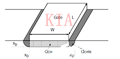 MOSFET-阈值电压与沟道长和沟道宽的关系-KIA MOS管