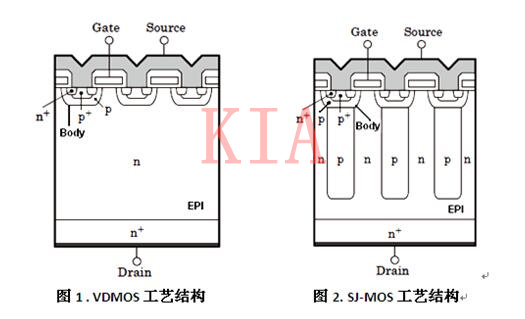 VDMOS与COOLMOS的区别分析及应用-KIA MOS管