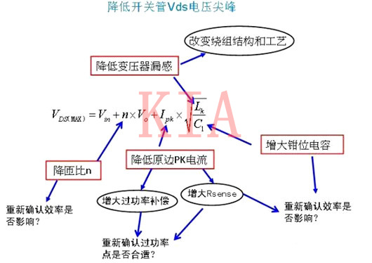 轻松解决反激开关管的Vds电压尖峰问题-KIA MOS管