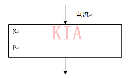 发光二极管原理及LED灯带分析图解-KIA MOS管