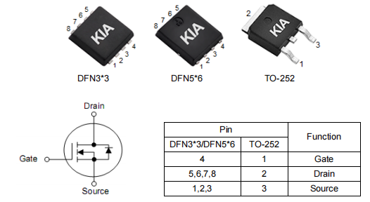 ​电动工具MOS管,3403场效应管,KNX3403C参数-KIA MOS管