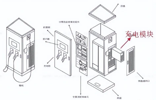 充电桩模块原理