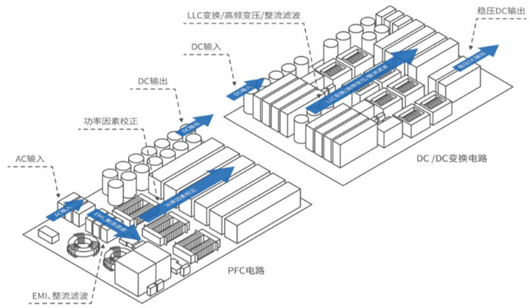 充电桩模块原理