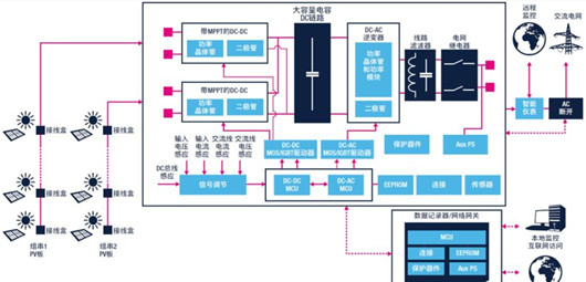 逆变器,接线,三相四线