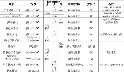 ESD静电防护标准,ESD测试标准和方法-KIA MOS管