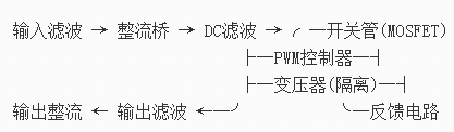 高频开关电源,原理