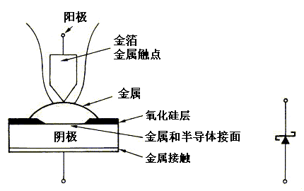 sbd,肖特基二极管