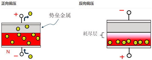 sbd,肖特基二极管
