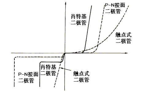 sbd,肖特基二极管