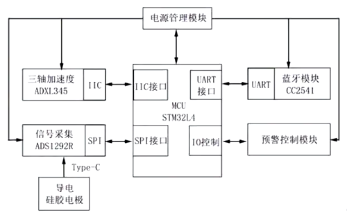 监控系统mos管,LED红外线灯mos管​的应用-KIA MOS管