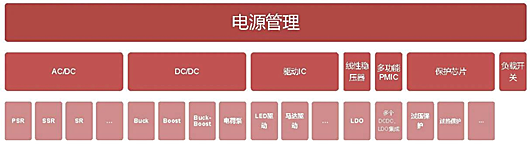 ​电源管理详解,电源管理芯片工作原理-KIA MOS管