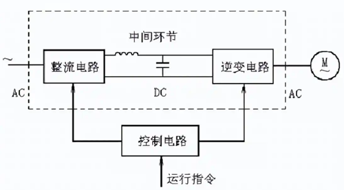变频器,逆变原理