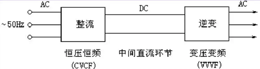 变频电源原理,变频器结构原理分享-KIA MOS管