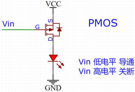 pmos,开启电压,导通条件