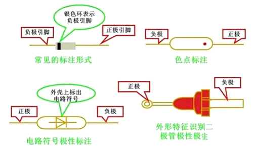 二极管正负极判断
