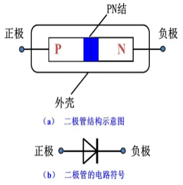 二极管正负极判断